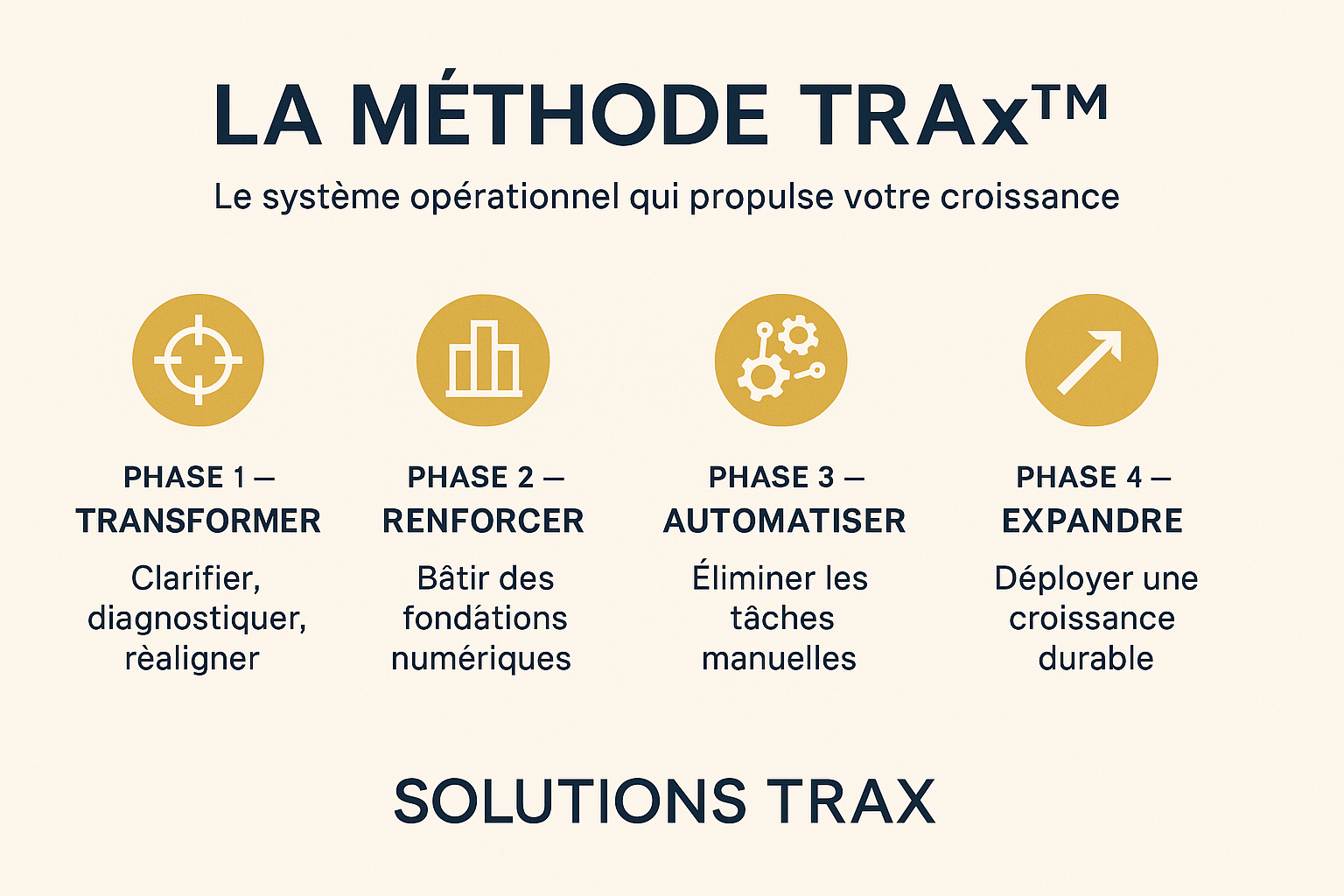 Méthode TRAx Méthode TRAx