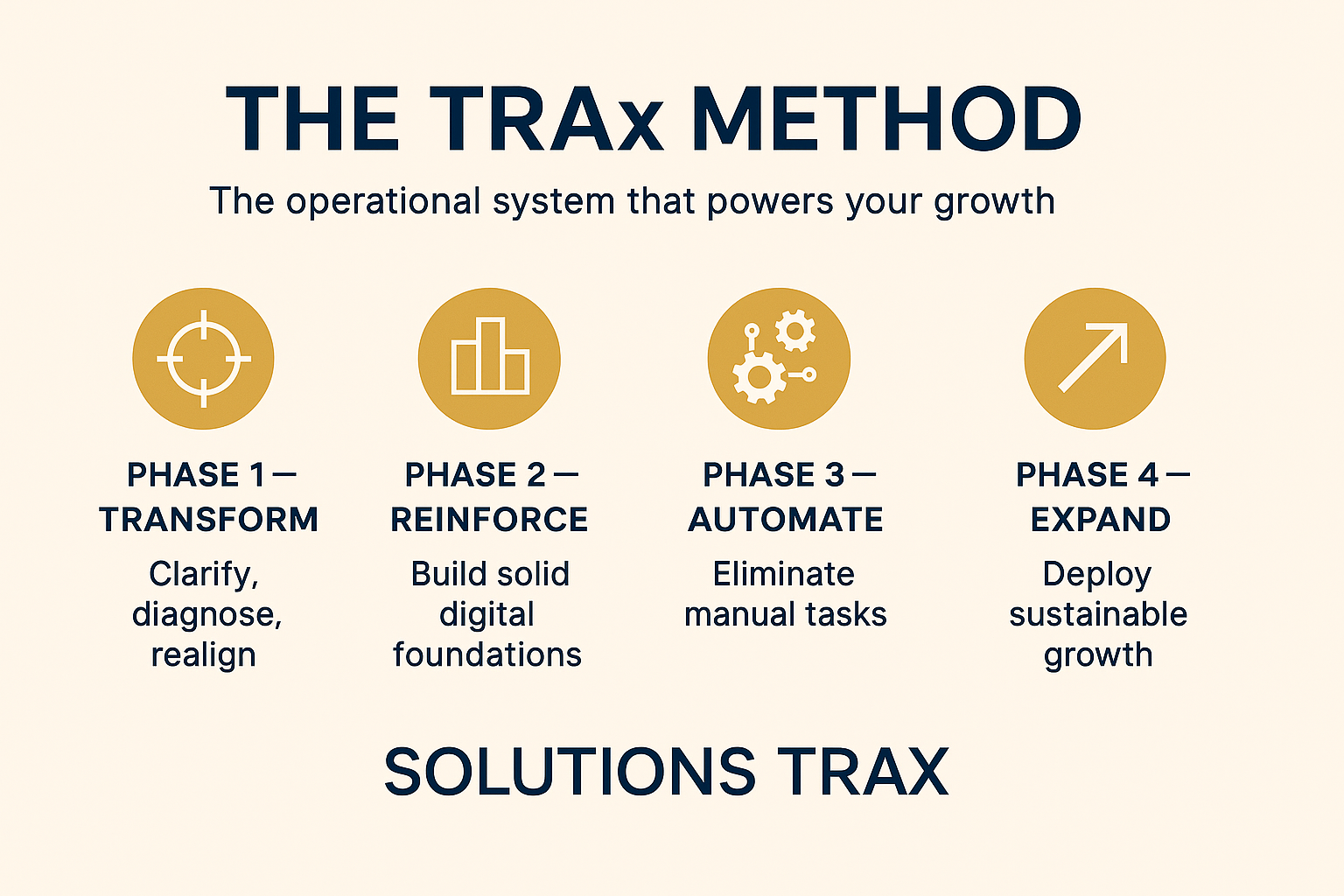 The TRAx method The TRAx method